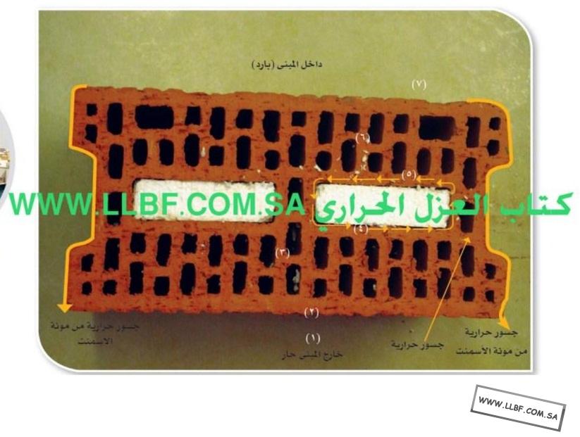 عيوب البلوك المعزول بالفلين عند استخدام نظام الجدار الواحد المعزول منتديات للبناء فنون