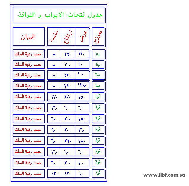 أكسيد مقاليد موردن ارتفاع النوافذ من الارض Dsvdedommel Com